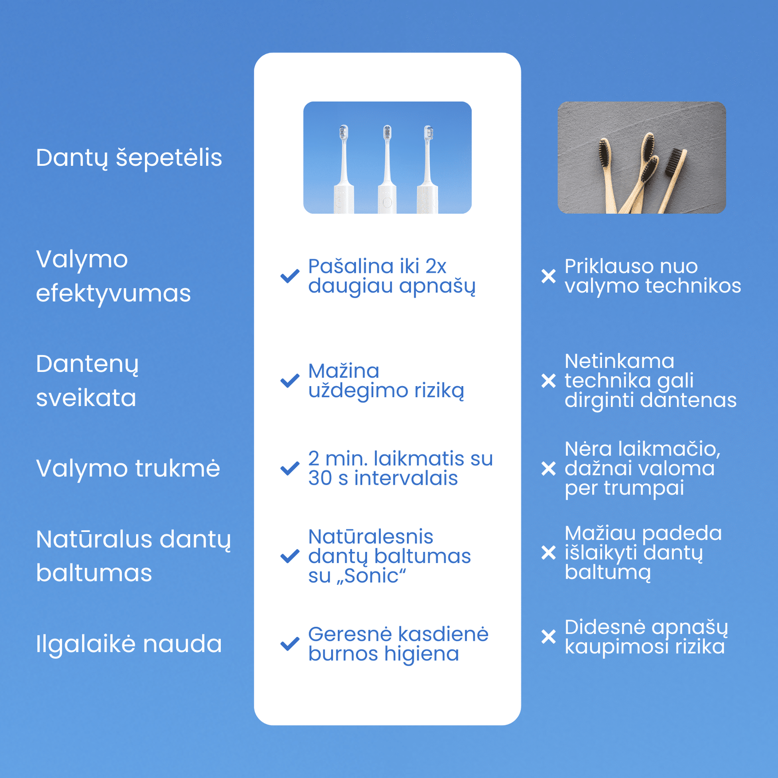 Elektrinis dantų šepetėlis Wesmile GlowDent S3 - Image 6