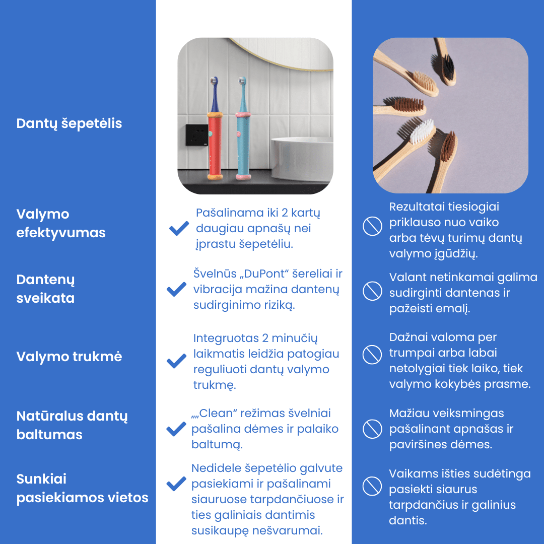 Elektrinis dantų šepetėlis vaikams Wesmile GentleCare - Image 7